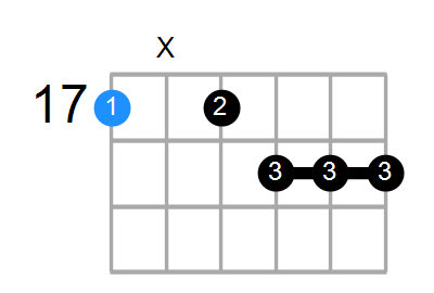 Aaug7b9 Chord